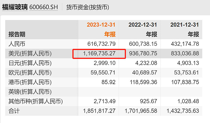 福耀玻璃历史市盈率走势图_福耀玻璃历史市盈率走势图分析