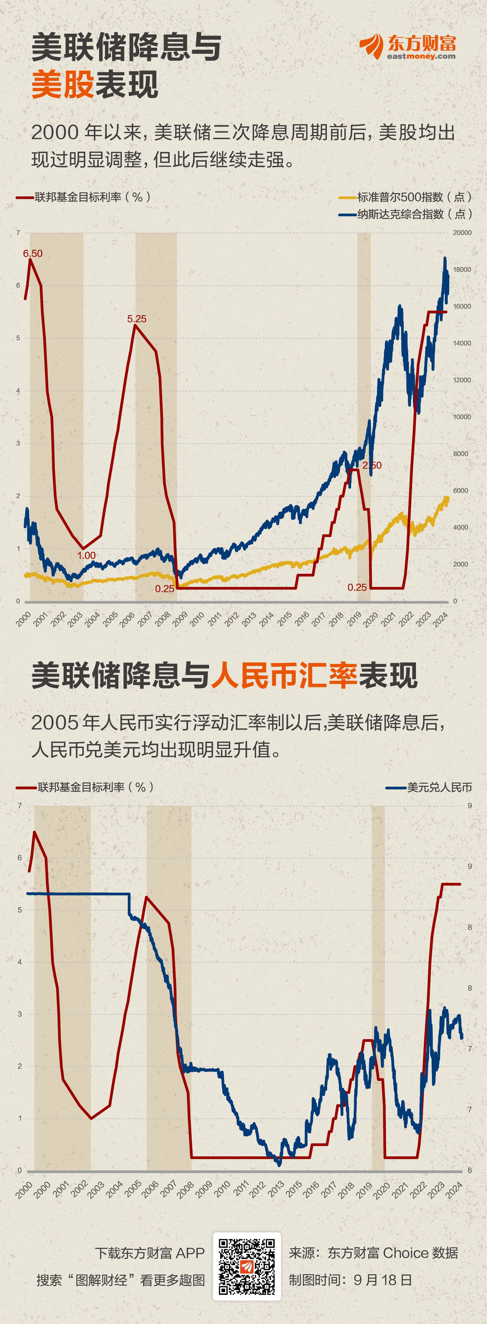 美联储决议利率历史走势_美联储利率决议是什么意思