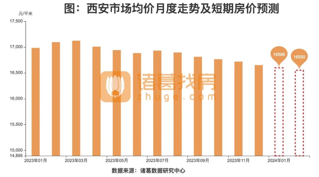 西安在售二手房数量走势图_西安在售二手房数量走势图最新