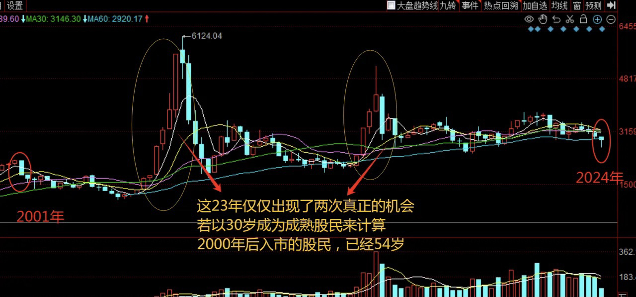 今后二十年中国经济走势_今后二十年中国经济走势如何