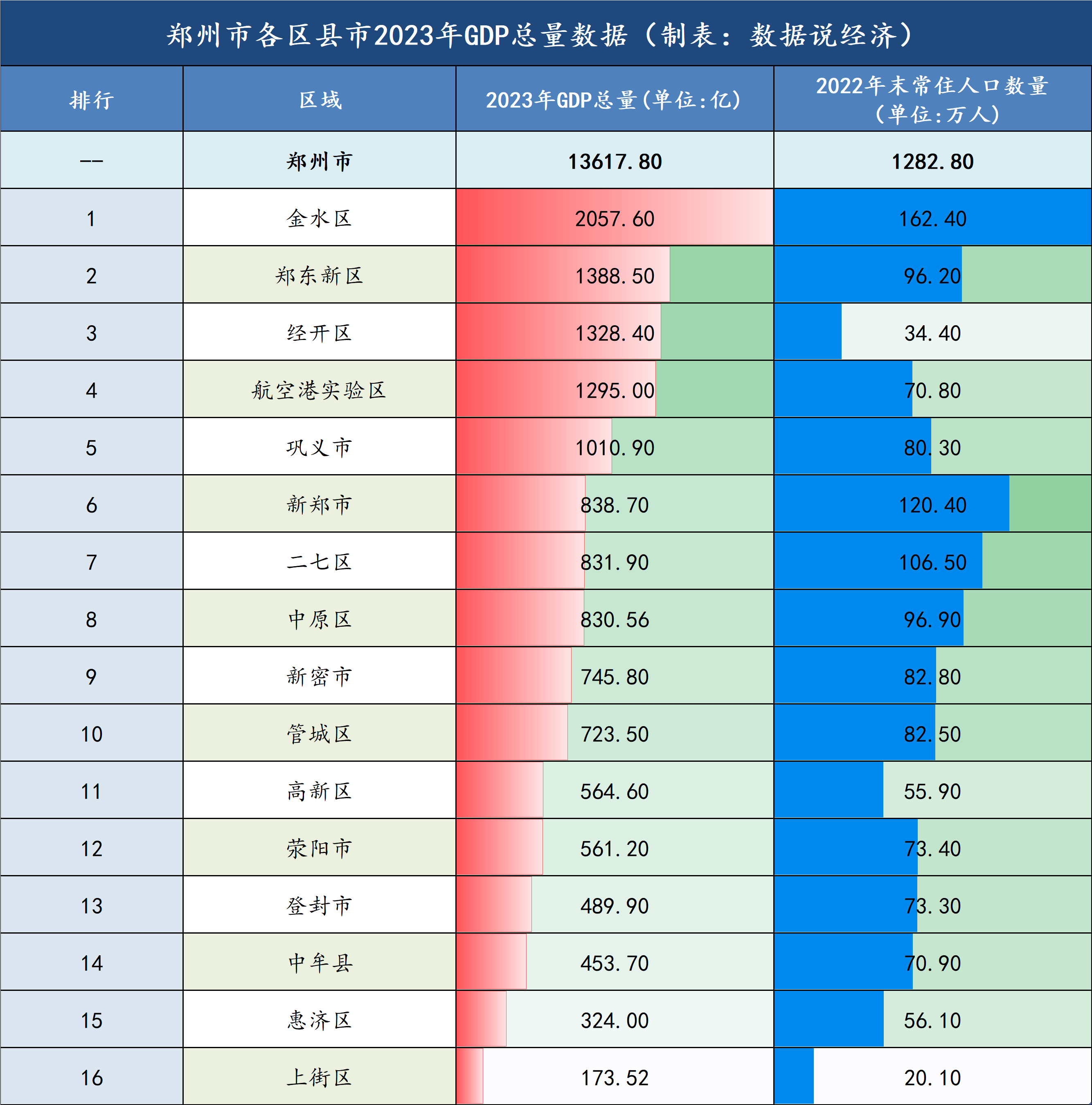 郑州房价走势2021房价预测_郑州房价2020最新价格走势图