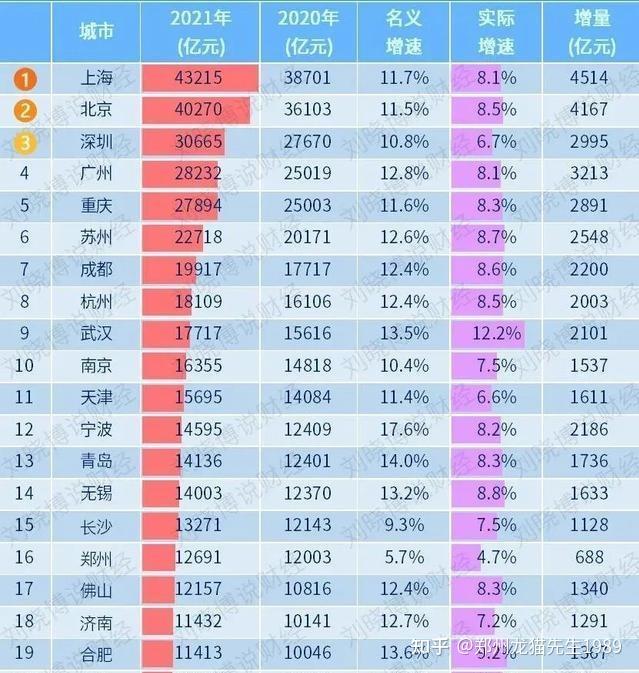 郑州房价走势2021房价预测_郑州房价2020最新价格走势图