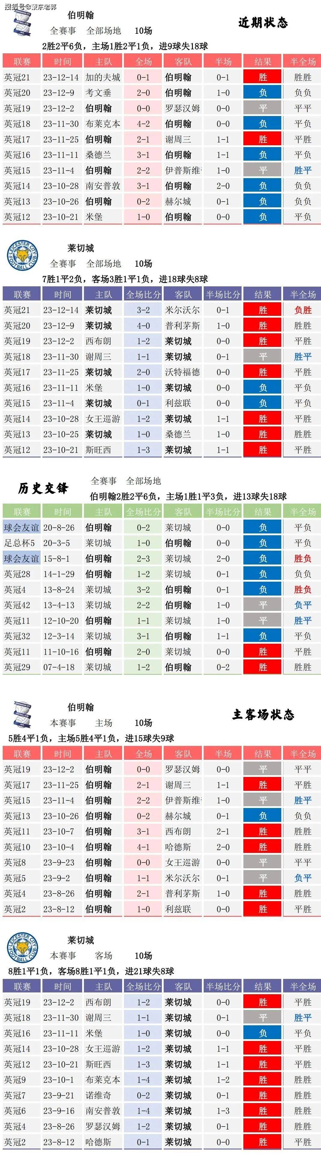 体彩足球竞彩比分怎么买_体彩足球竞彩比分怎么买才能中奖