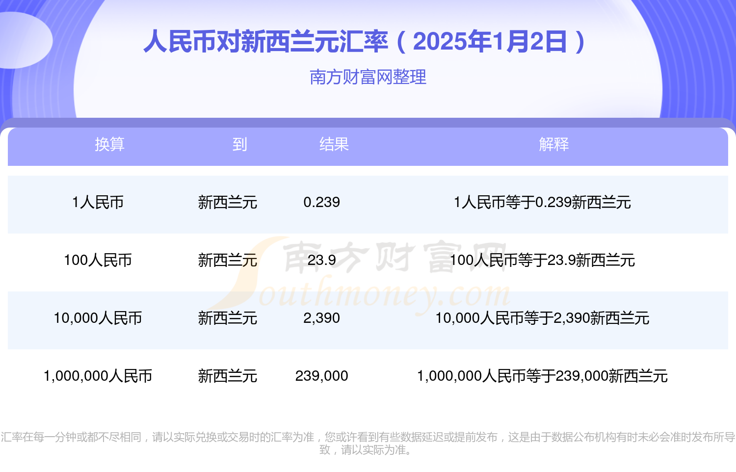 人民币兑新西兰币走势_人民币兑新西兰币走势如何