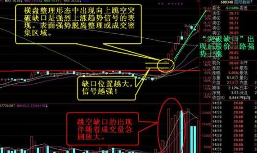 走势图没有信号怎么弄_走势图上的线条是什么意思?