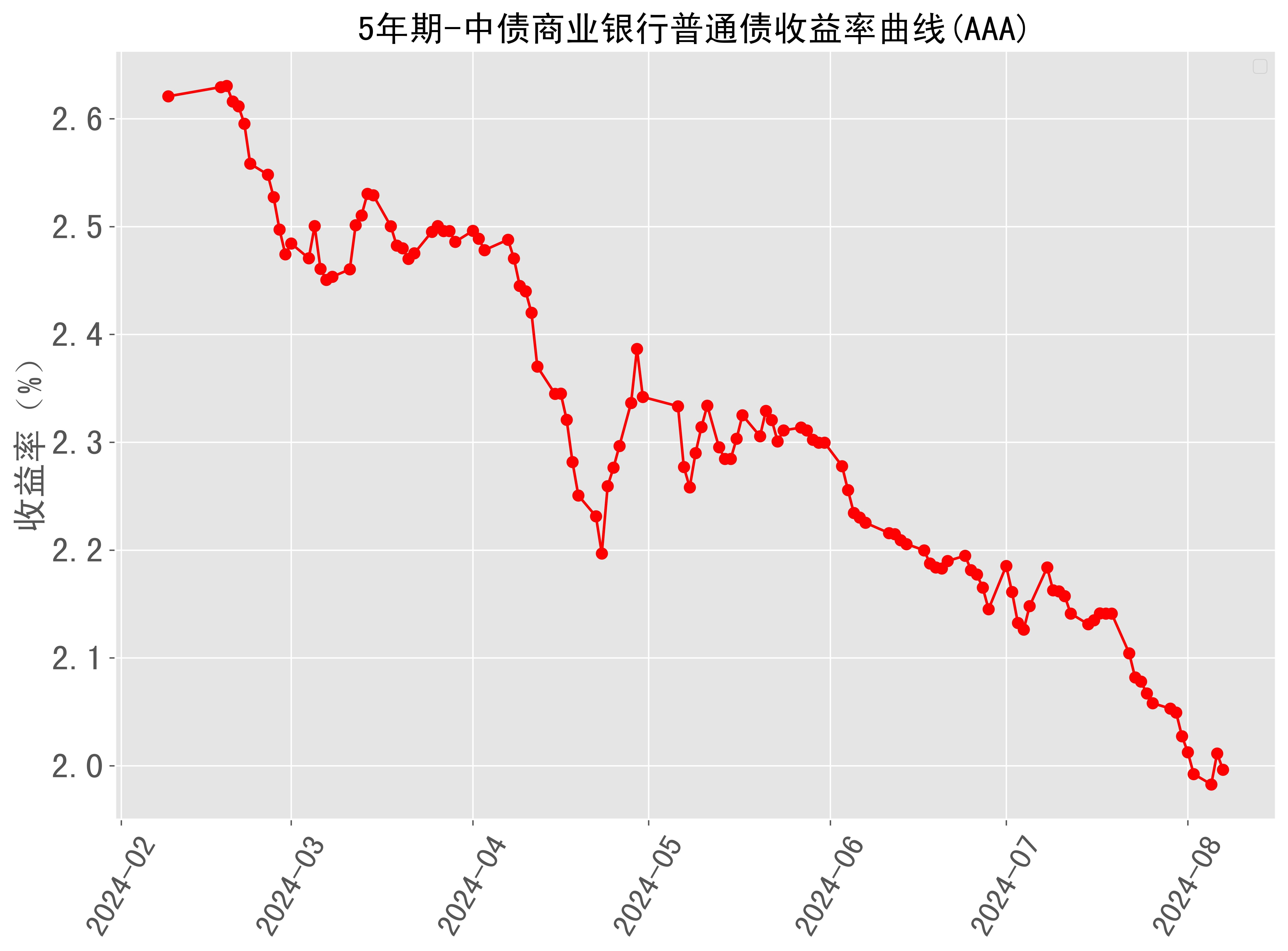 包含cnycnh走势的词条