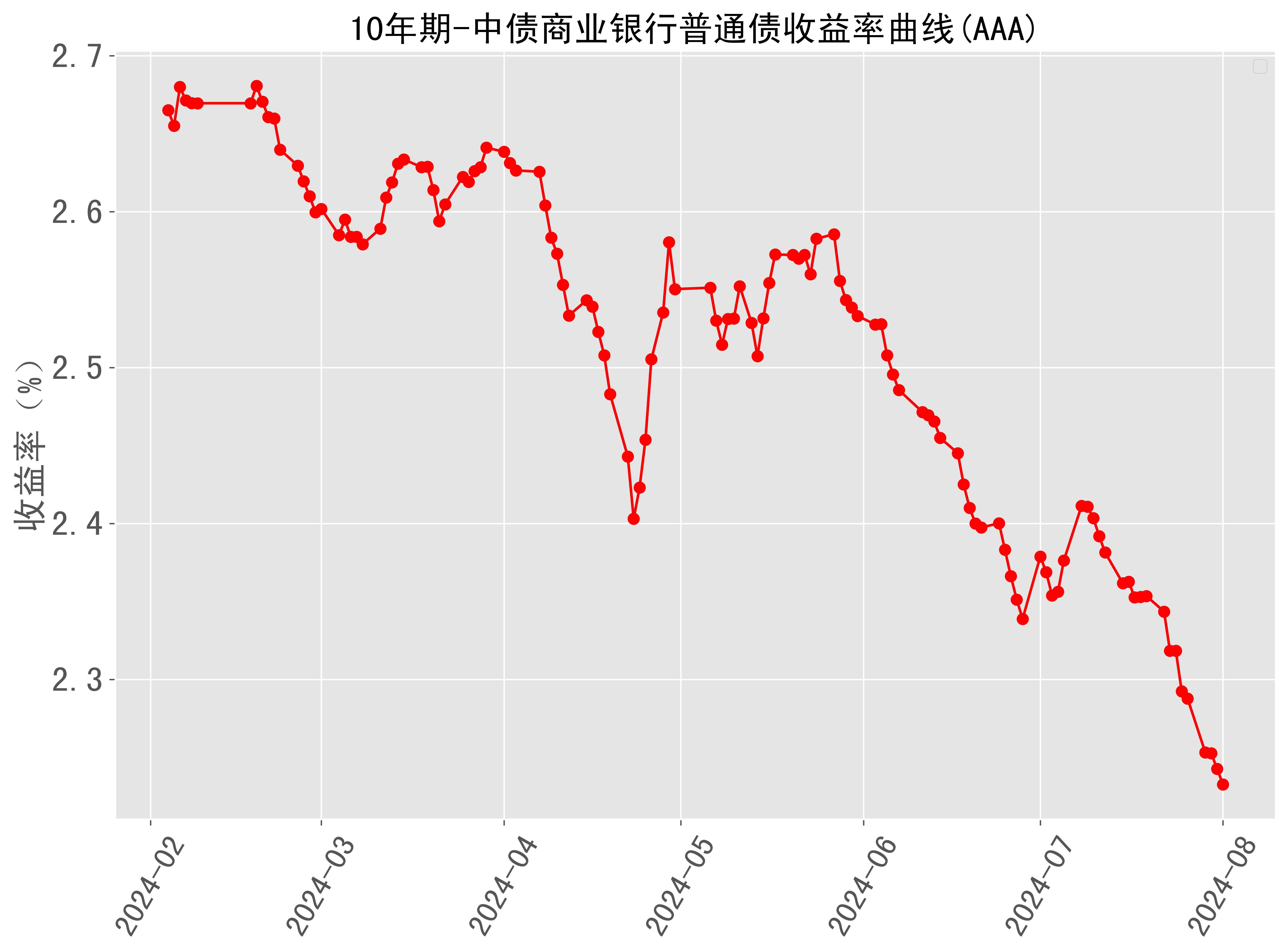 包含cnycnh走势的词条