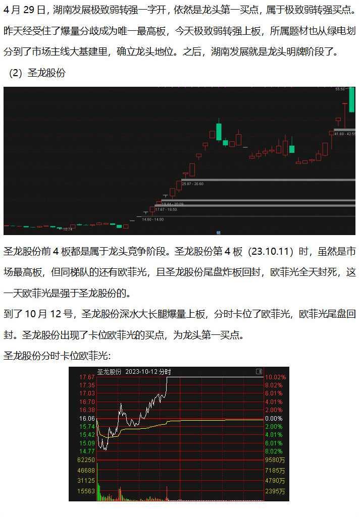 第一类买点后走势完全分类_第一类买点出现后,面对的就是上涨或盘整