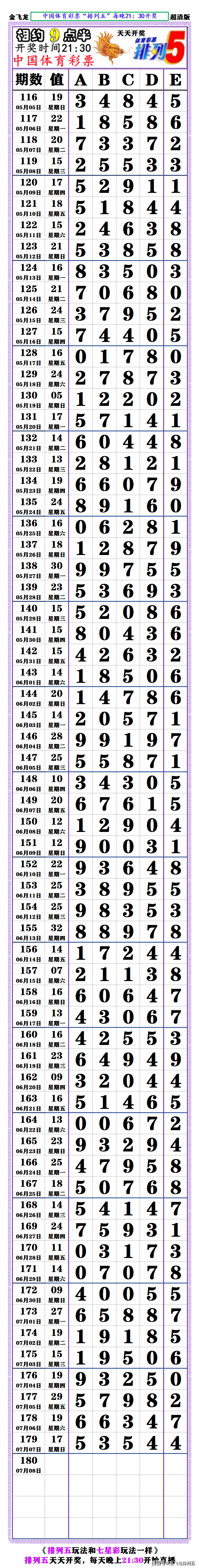 体育彩票排列5开奖号码_体彩 排列5开奖号码