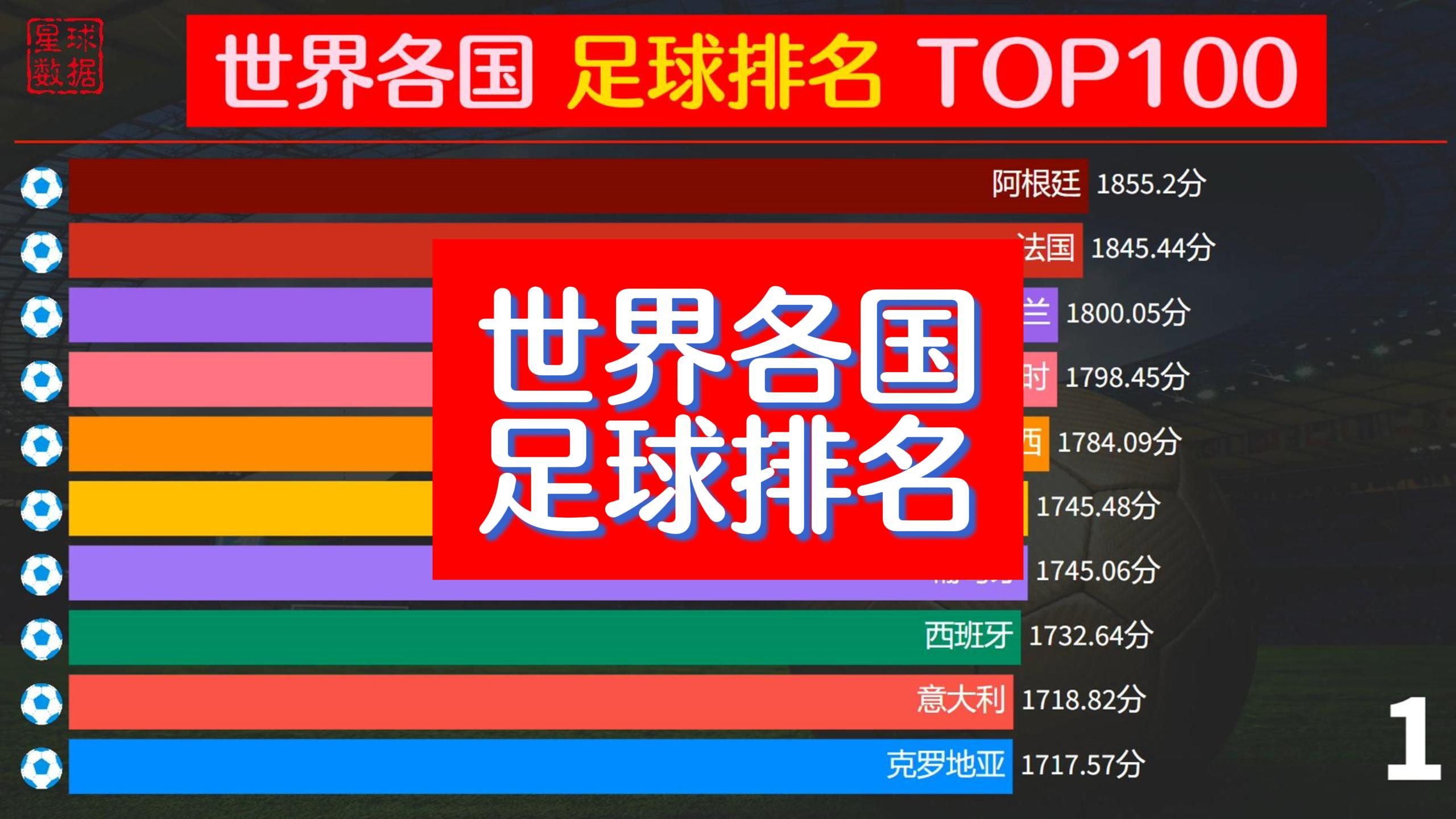 中国足球世界排名2000的简单介绍