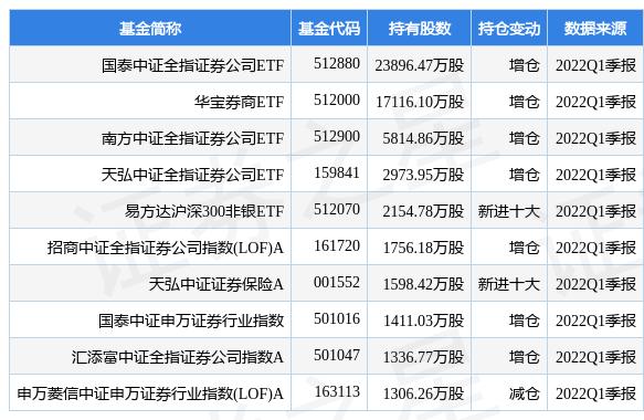 申银万国证券合并前走势_申银万国证券股票