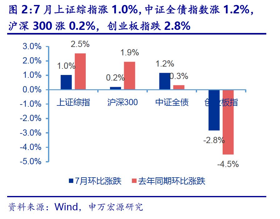 申银万国证券合并前走势_申银万国证券股票