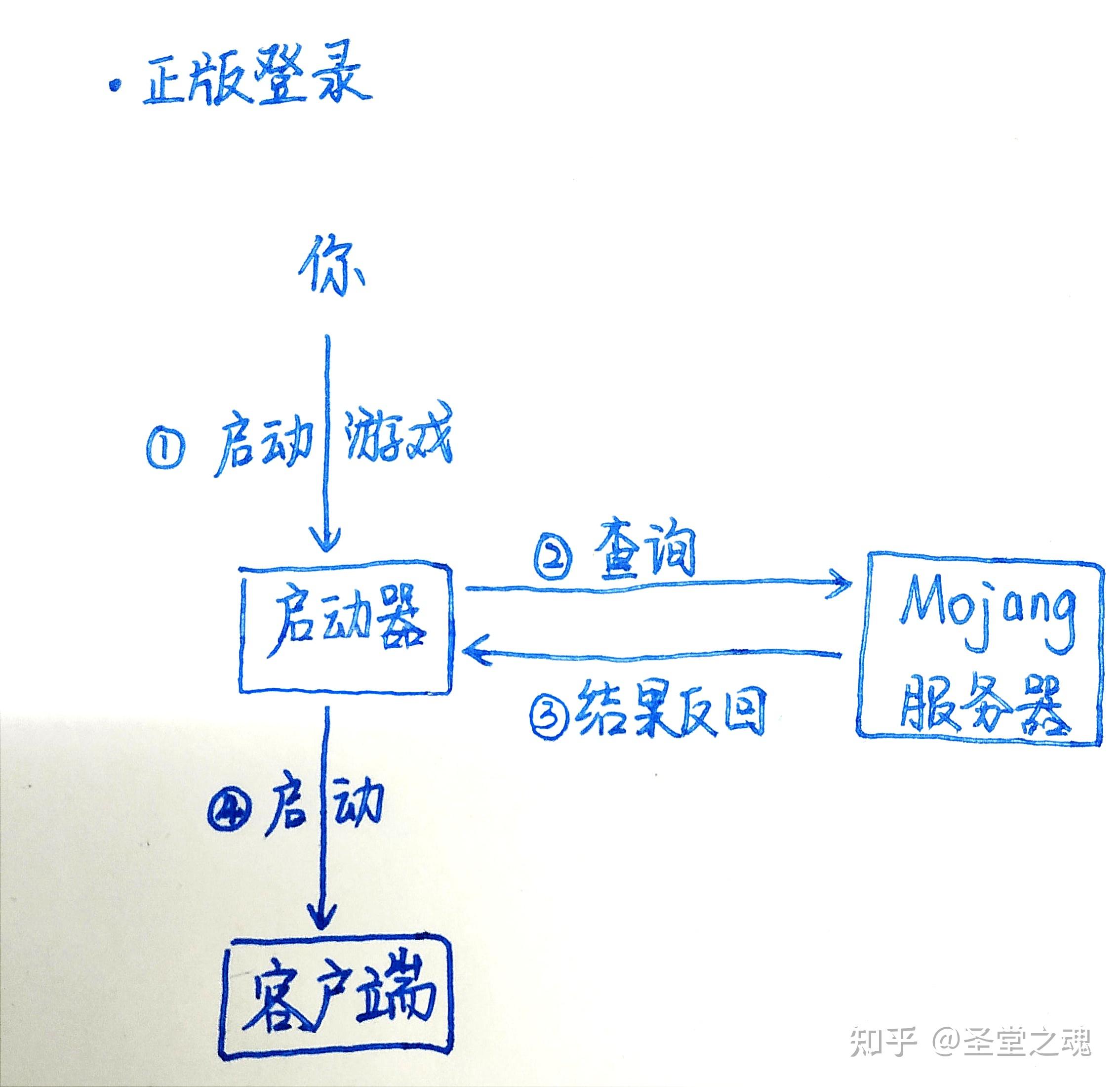 服务器加了宝宝怎么更新到客户端_服务器加了宝宝怎么更新到客户端了