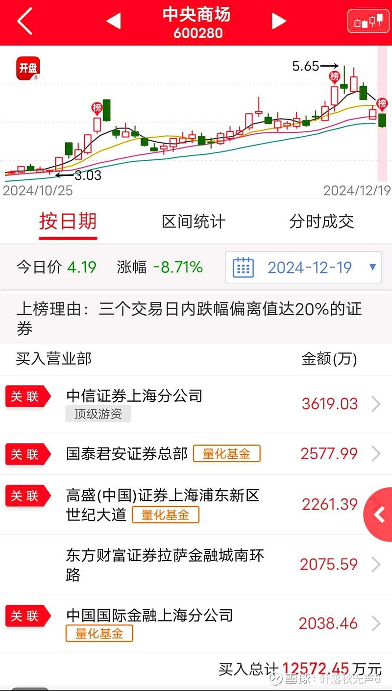 可转债最后几个交易日走势_可转债最后转股日时转债猛跌