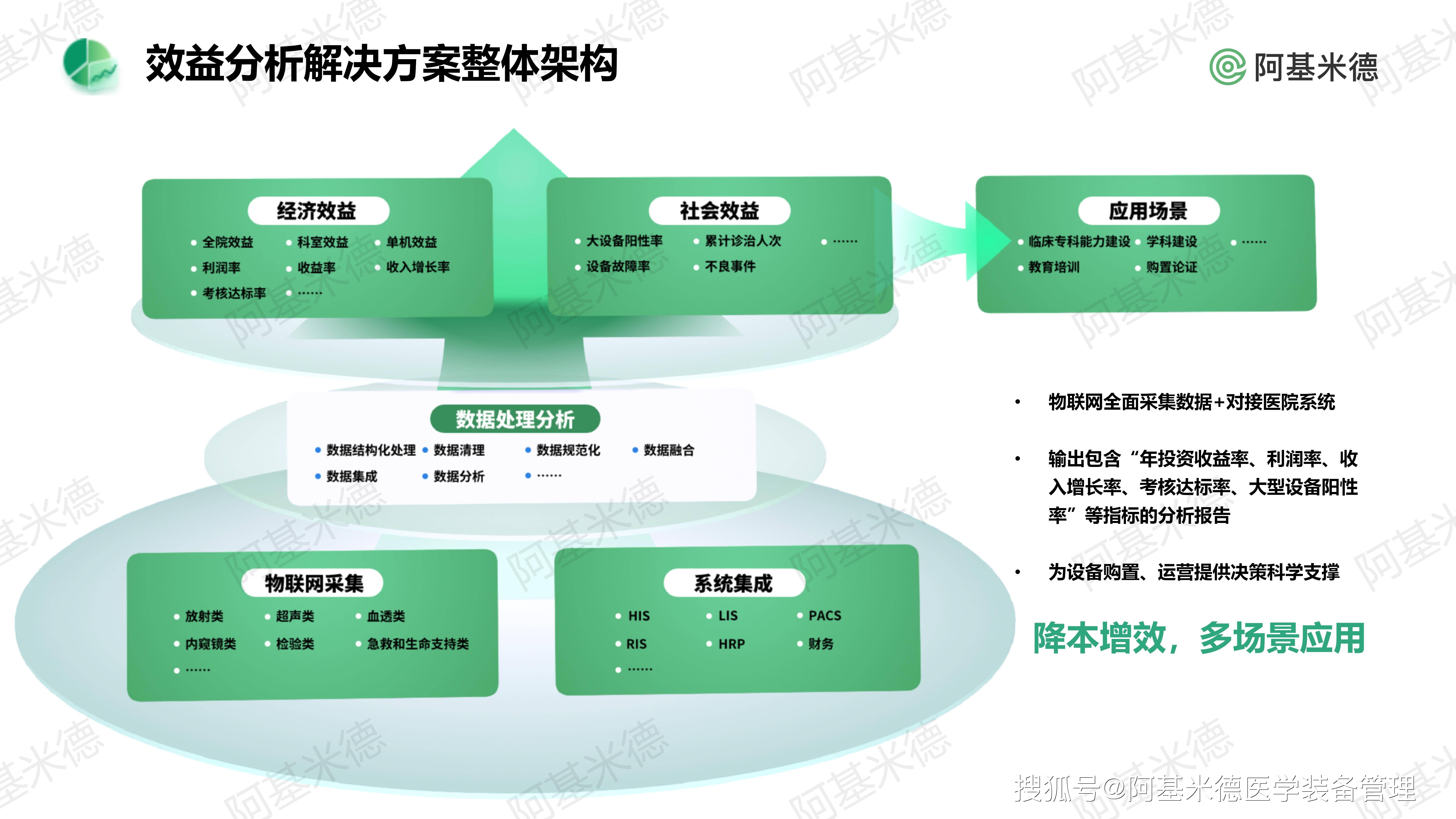 娱乐场所效益分析_娱乐场所的营销方式