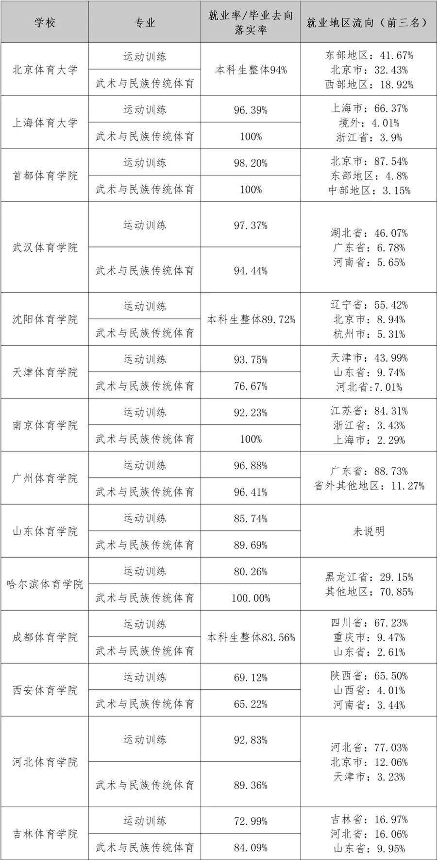 体育类专业大学排名_体育类专业大学排名前十