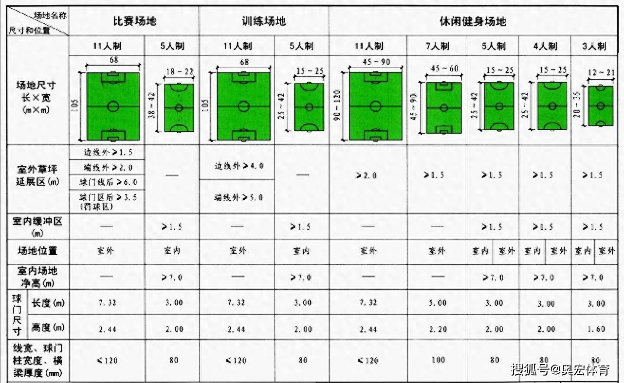 足球场草皮高度_标准足球场草坪厚度多少