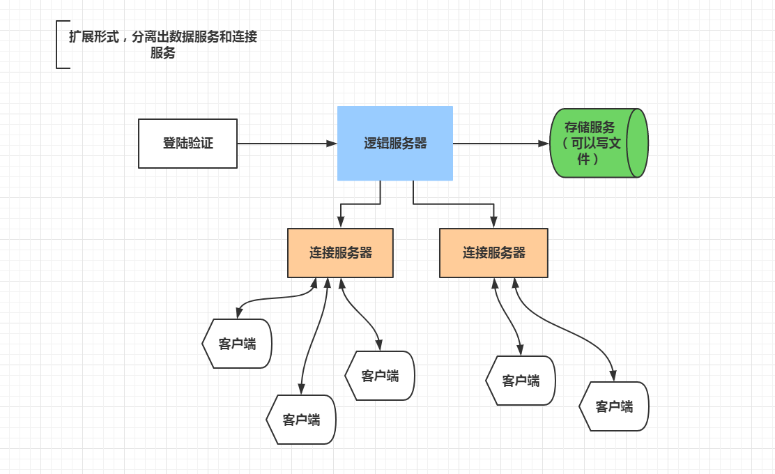 包含各个游戏厂商的服务器在哪的词条