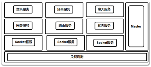 包含各个游戏厂商的服务器在哪的词条