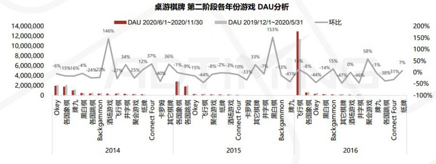 包含棋牌游戏市场分析文档的词条