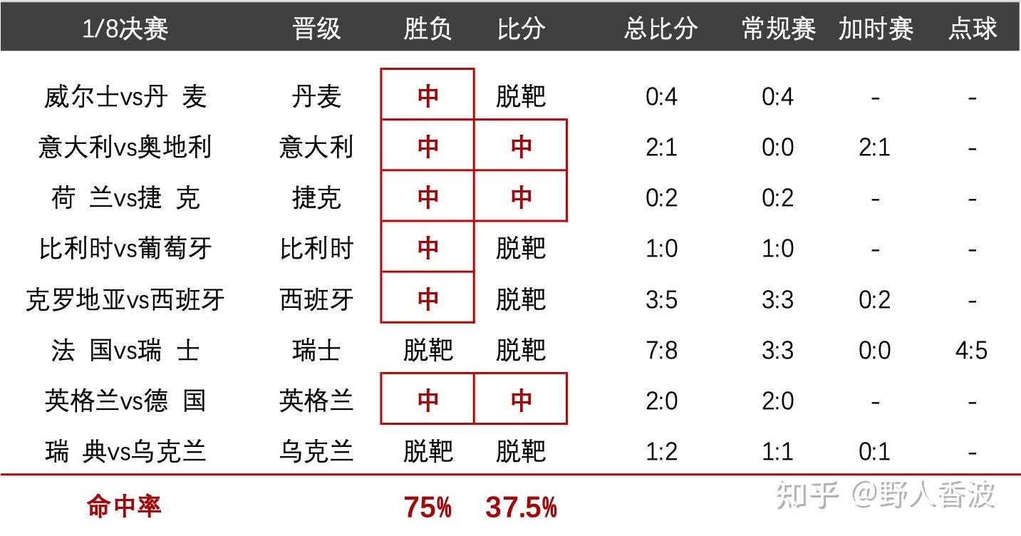 欧洲杯2021足球在几月份_2021欧洲足球杯什么时候开始