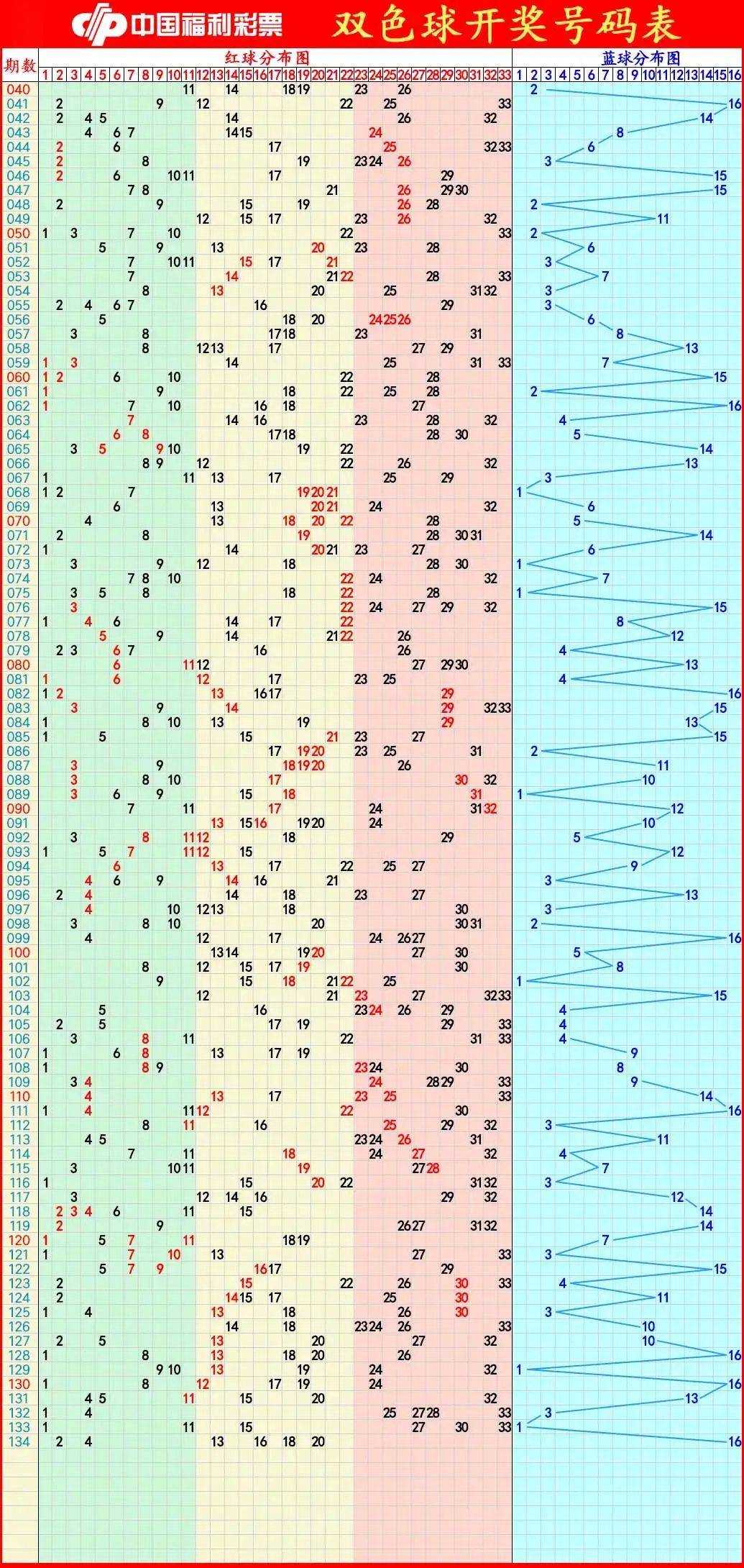 双色球除7条余数走势图_双色球除七余数走势图新版