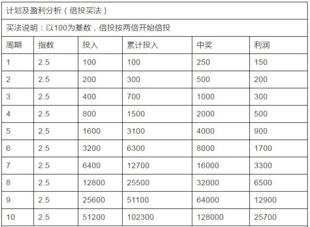 买足球竞彩跟计划被骗了_竞彩足球app买彩票被骗