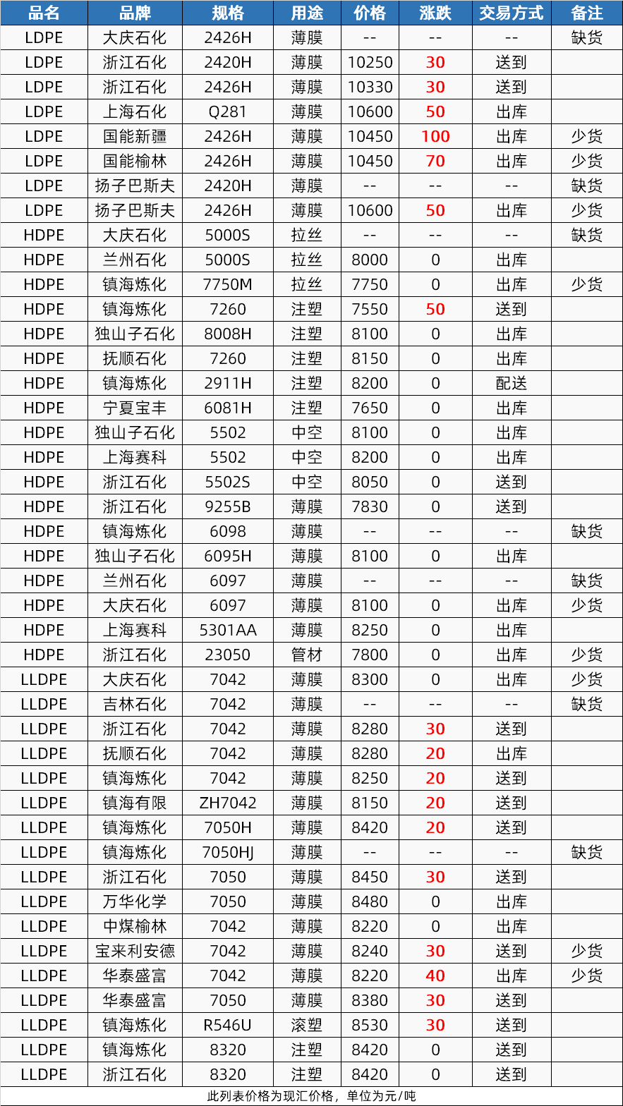 国产吡唑醚菌酯价格走势_中国生产吡唑醚菌酯上市公司