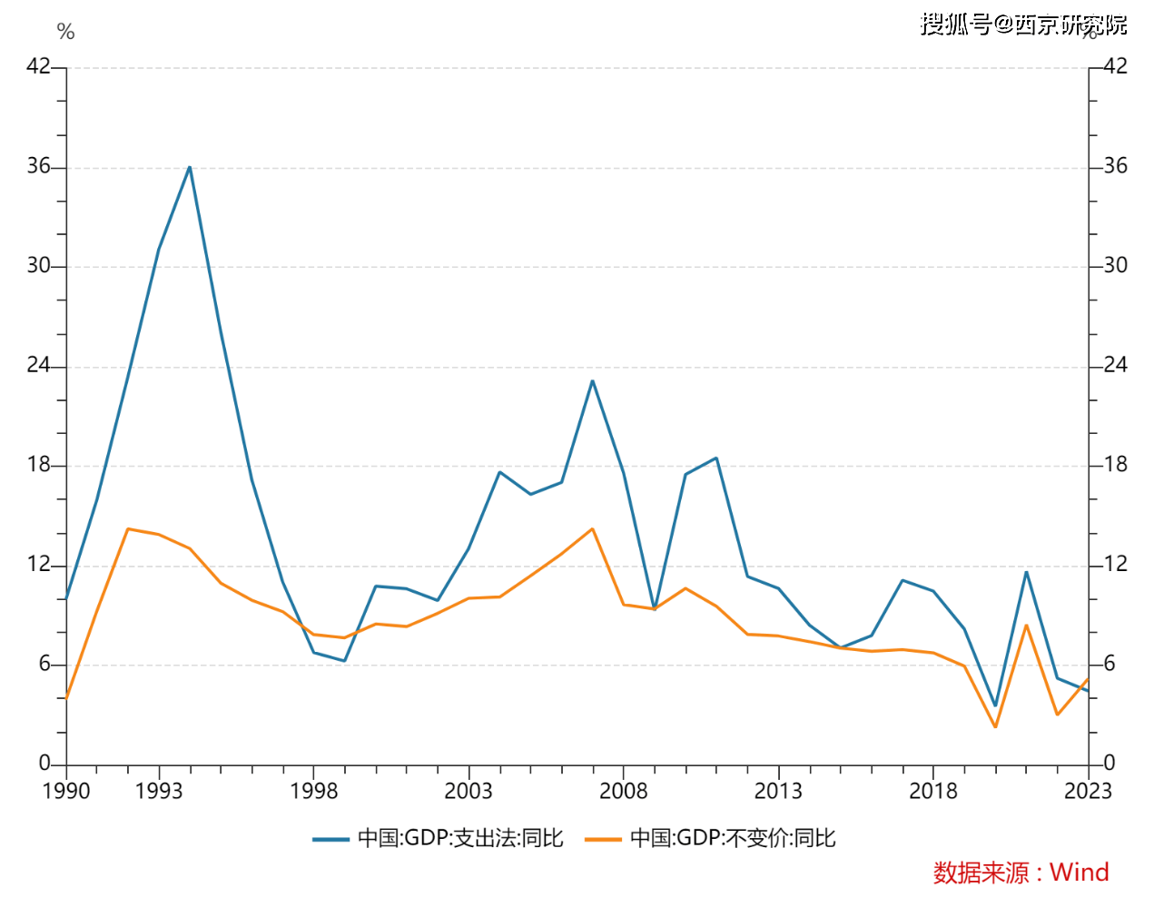 中国经济社会发展走势_中国经济发展趋势与现状