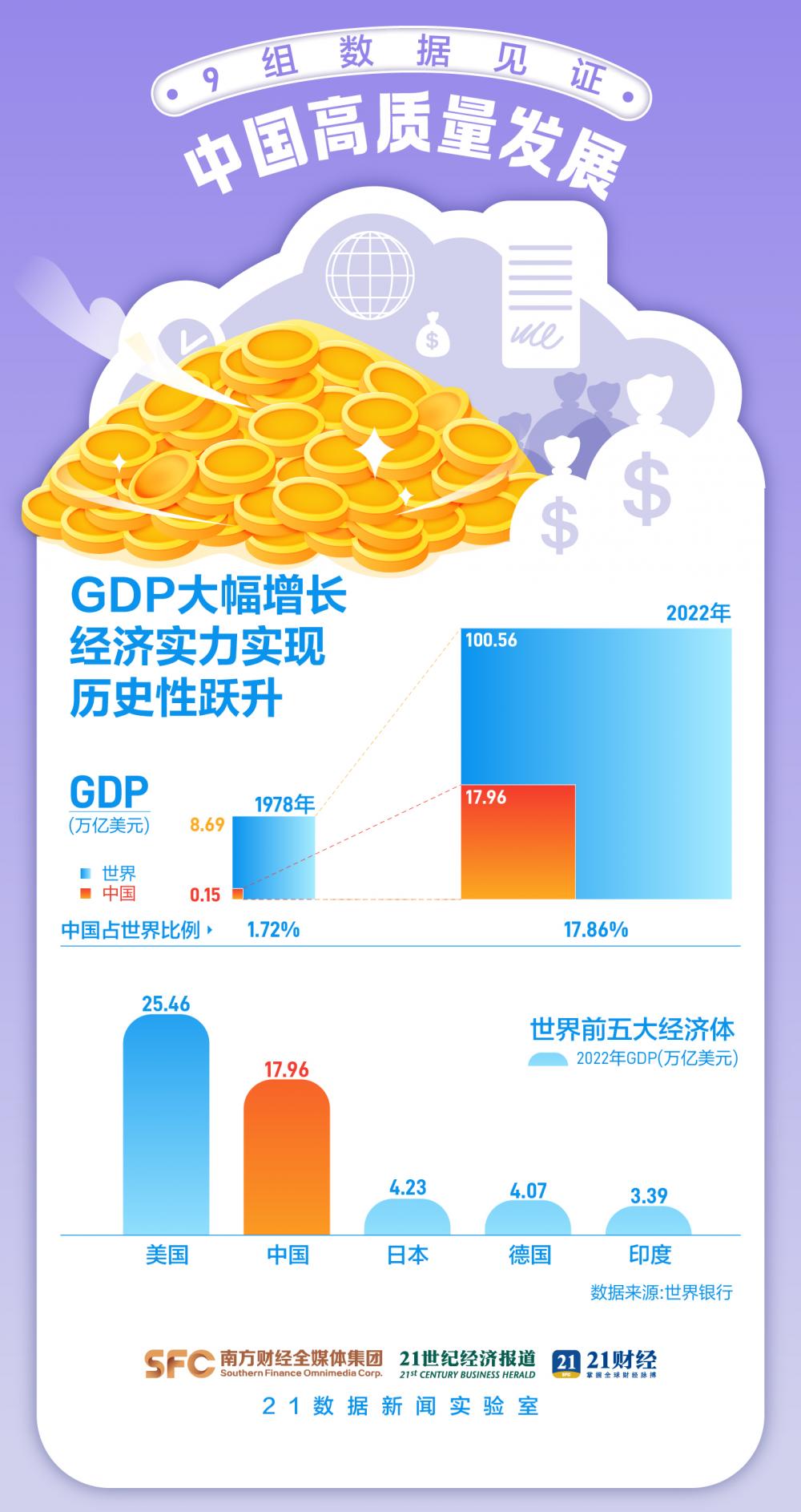 中国经济社会发展走势_中国经济发展趋势与现状