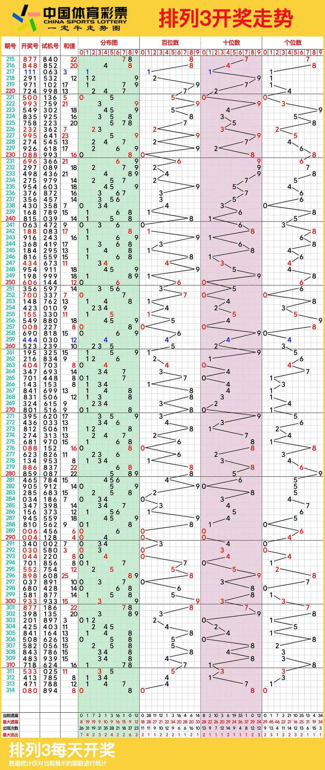 2014年体彩走势图_2014年走势图带连线