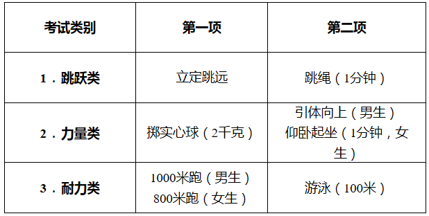 杭州中考体育项目_杭州中考体育项目有哪些2024