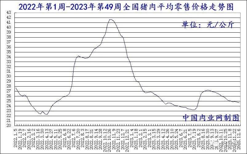 今年的猪肉价格走势预测_今年猪肉价行情走势如何2020