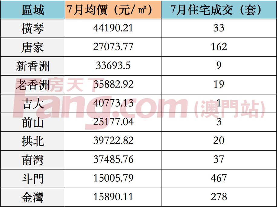 珠海房价走势2018三月_珠海房价走势2018三月份