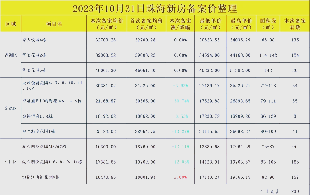 珠海房价走势2018三月_珠海房价走势2018三月份