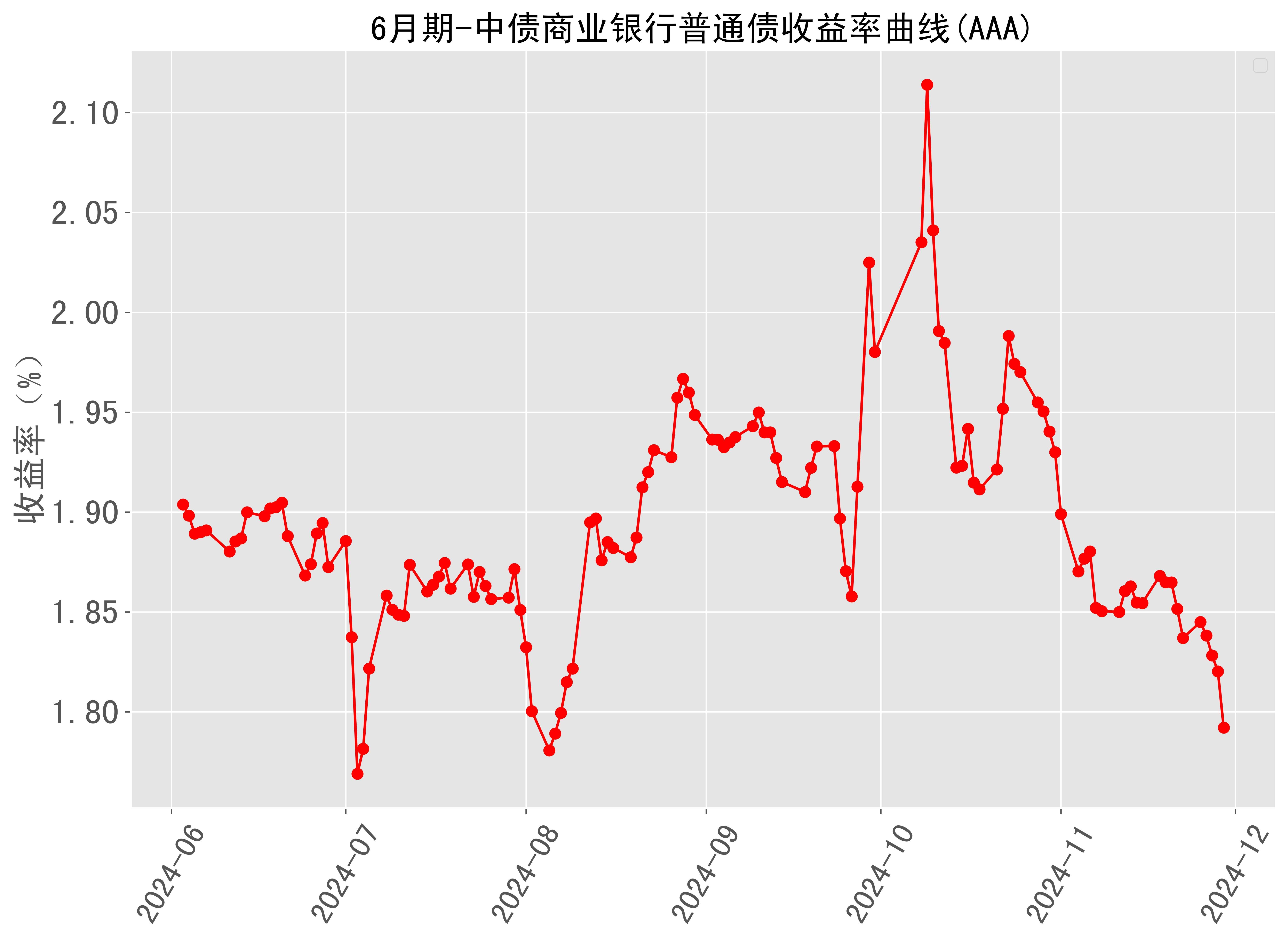 关于2022生意社锌价格走势图的信息