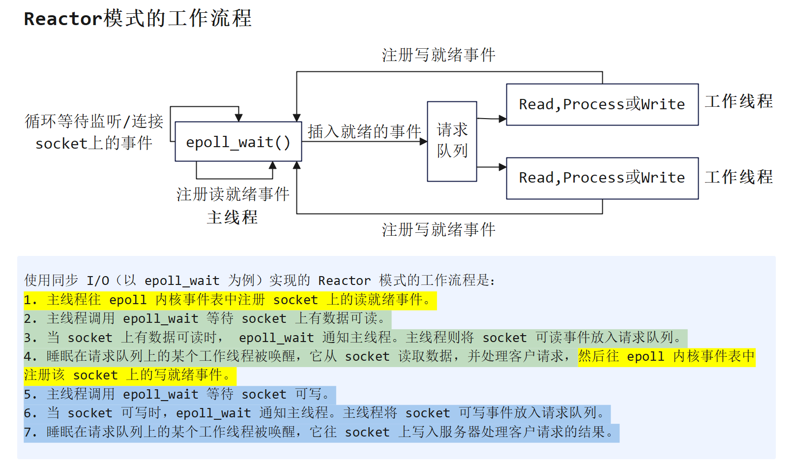 epoll多线程服务器编写方式_基于epoll和多线程的高并发服务器