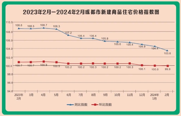 成都房价走势未来10年_2020到2025成都房价走势