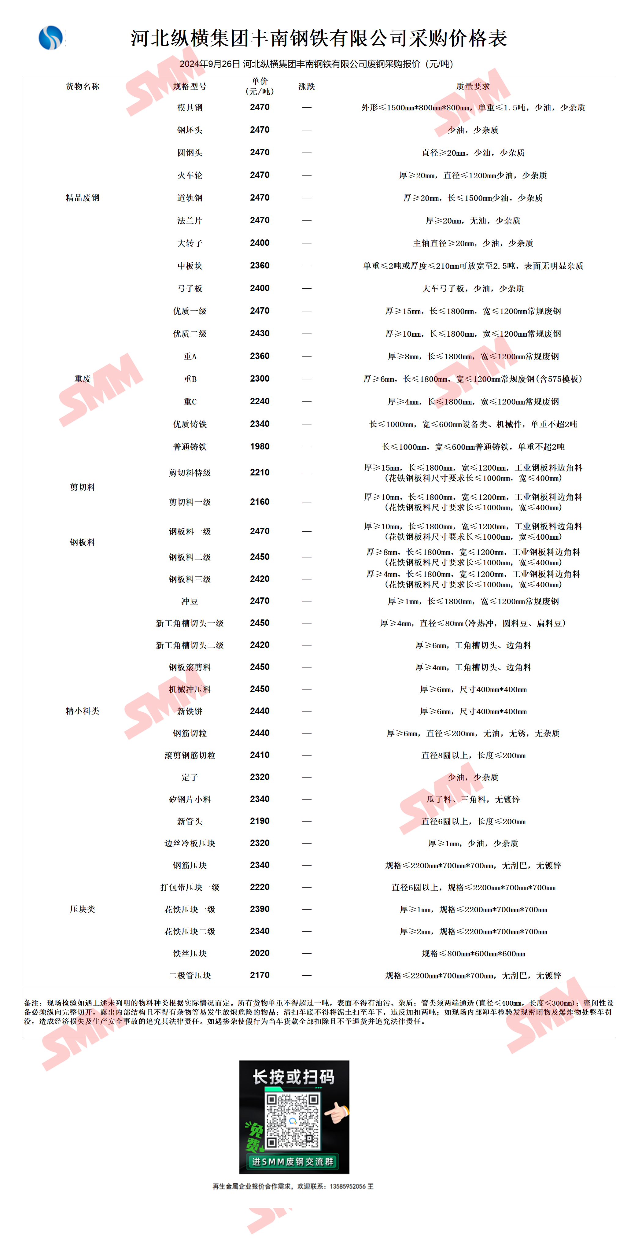 河北高科技建筑材料价格走势_河北高科技建筑材料价格走势图