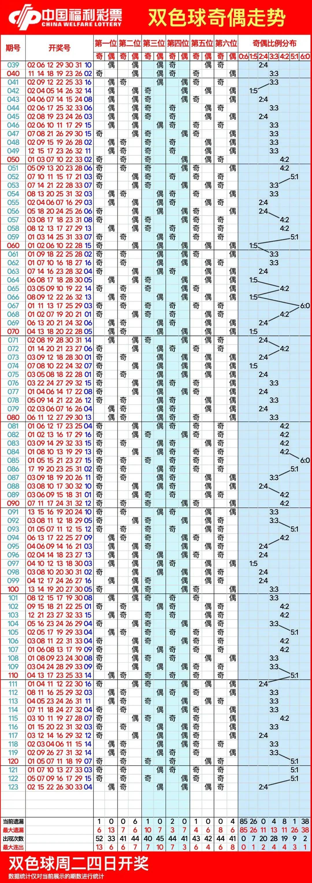 双色球走势图带连线爱彩_双色球走势图带连线图新浪爱彩双色球预测