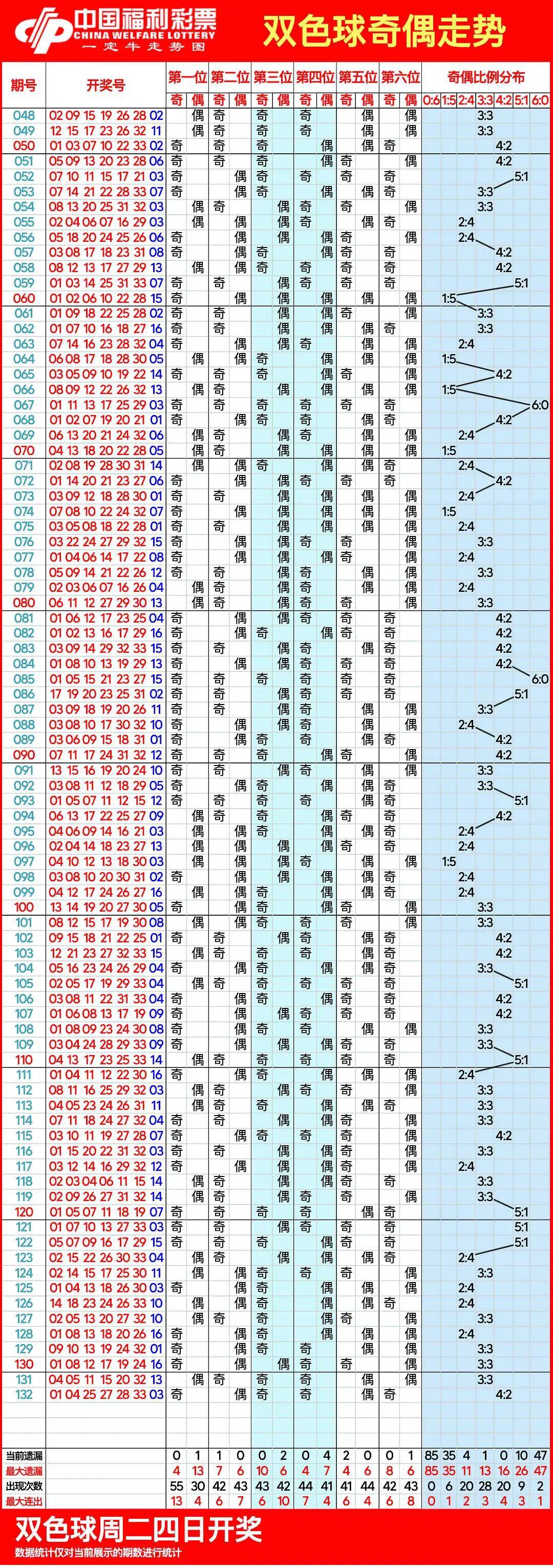 十五选五近一百期走势图_十五选五及时更新走势图图感觉