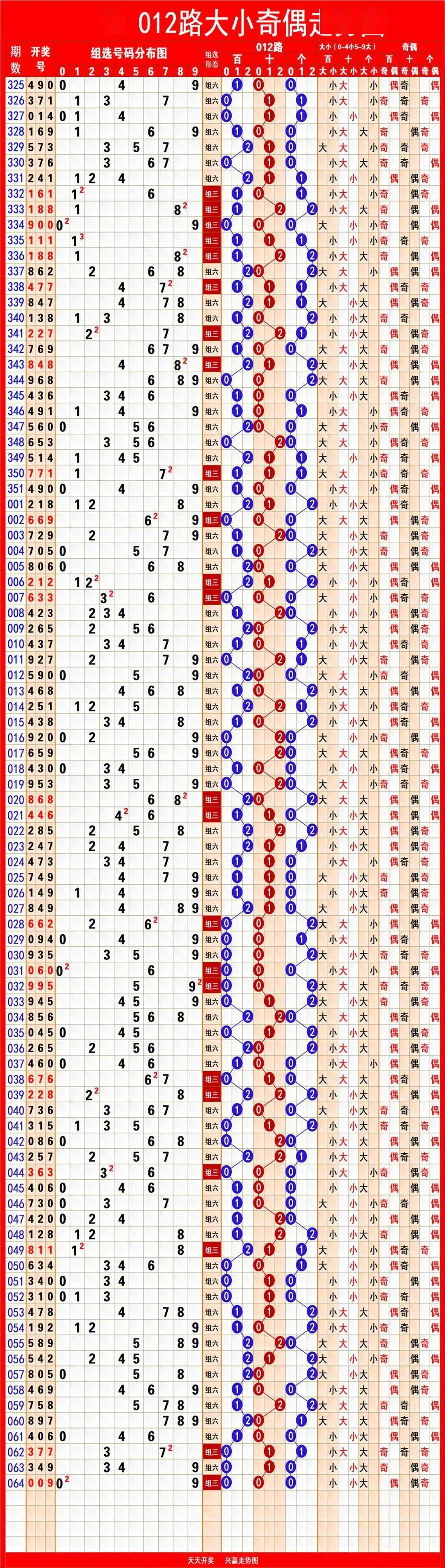 十五选五近一百期走势图_十五选五及时更新走势图图感觉