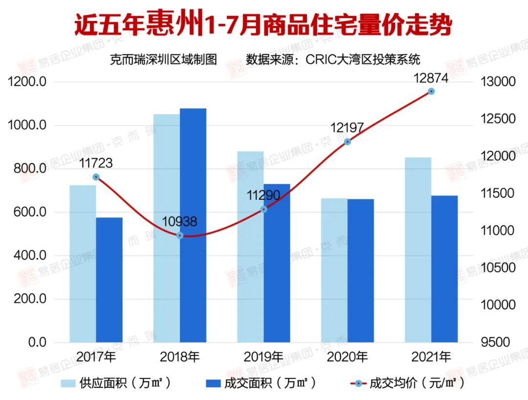 包含枞阳房价同比去年最新走势的词条