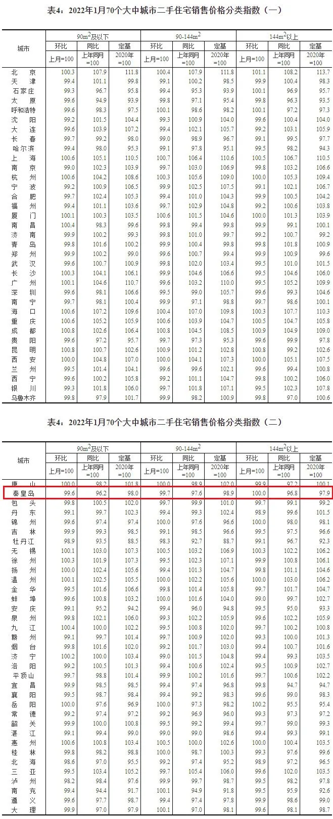 包含枞阳房价同比去年最新走势的词条