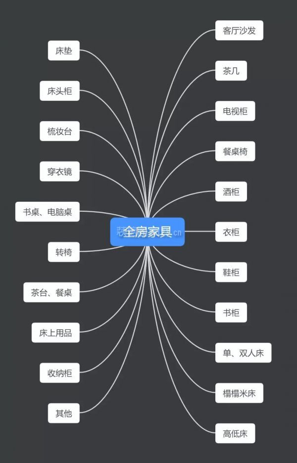 关于家电常识思维导图打印的信息