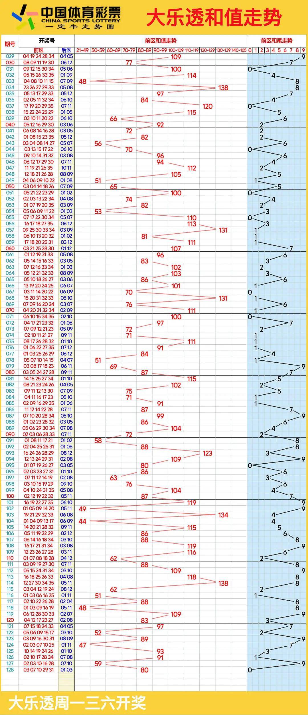 大乐透基本走势图超长_大乐透基本走势图超长版