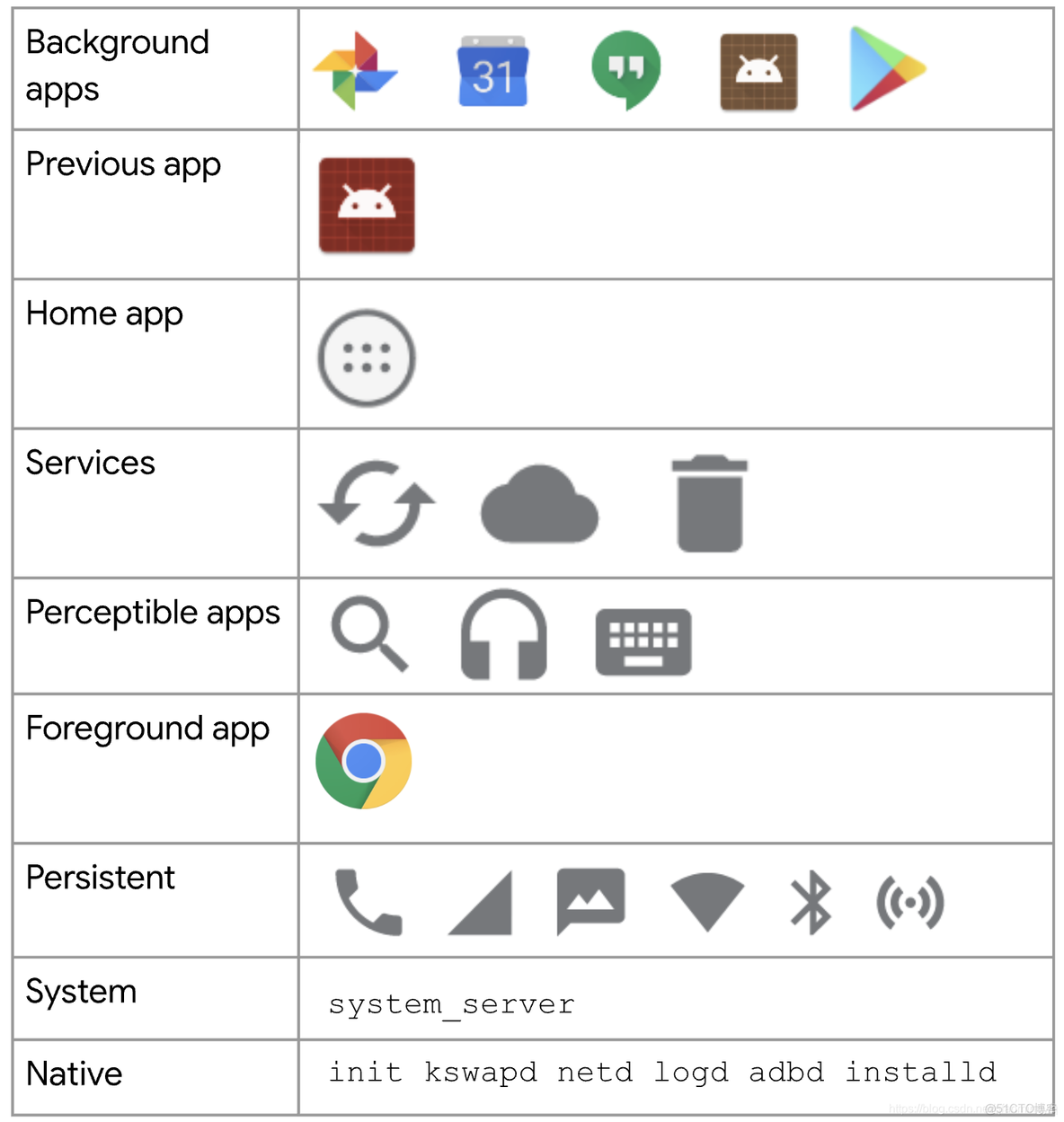 androidapp调用app_android调用其他应用的方法